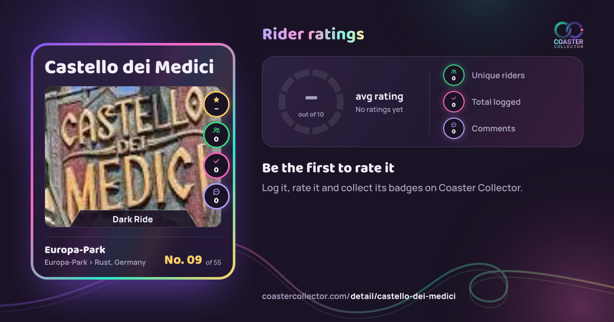 Castello dei Medici’s card and rider ratings, as they appear where the link is posted