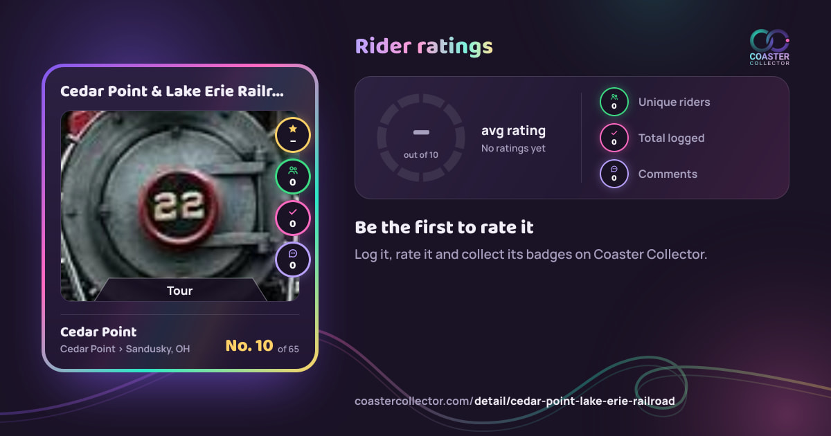 Cedar Point & Lake Erie Railroad’s card and rider ratings, as they appear where the link is posted