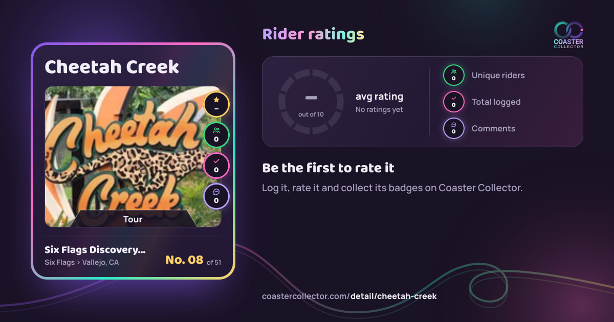 Cheetah Creek’s card and rider ratings, as they appear where the link is posted