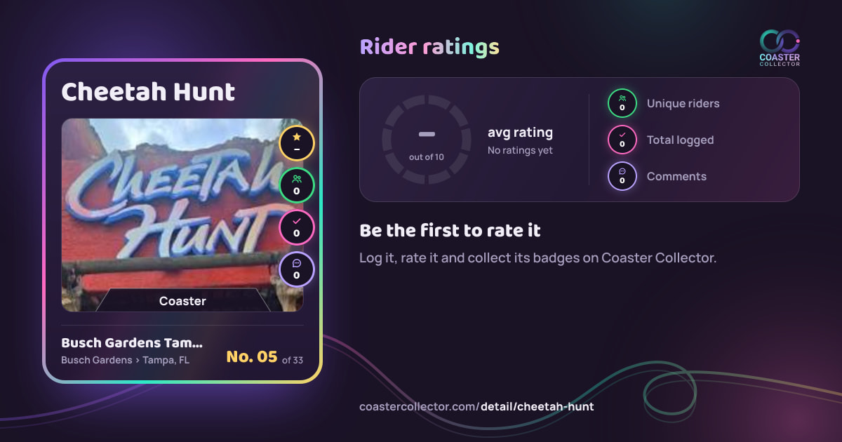 Cheetah Hunt’s card and rider ratings, as they appear where the link is posted