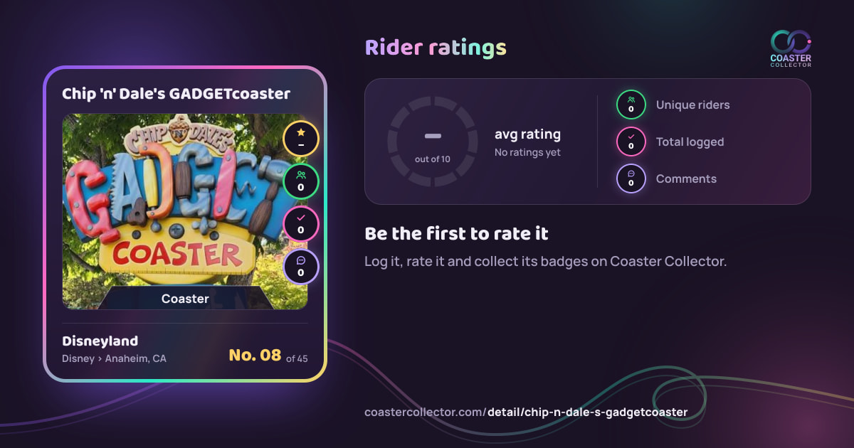 Chip 'n' Dale's GADGETcoaster’s card and rider ratings, as they appear where the link is posted