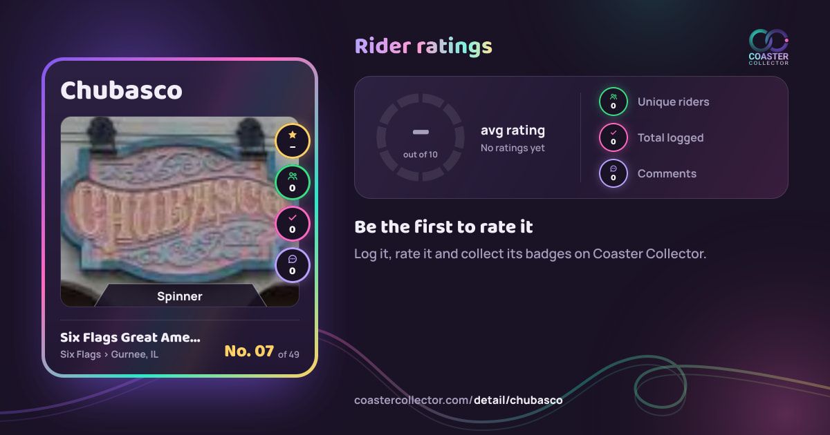 Chubasco’s card and rider ratings, as they appear where the link is posted