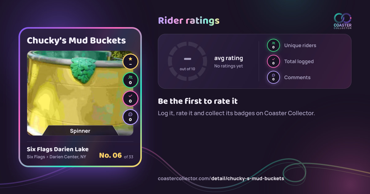 Chucky's Mud Buckets’s card and rider ratings, as they appear where the link is posted