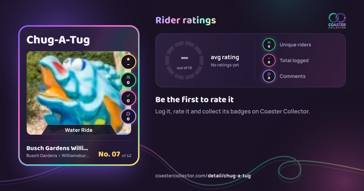 Chug-A-Tug’s card and rider ratings, as they appear where the link is posted