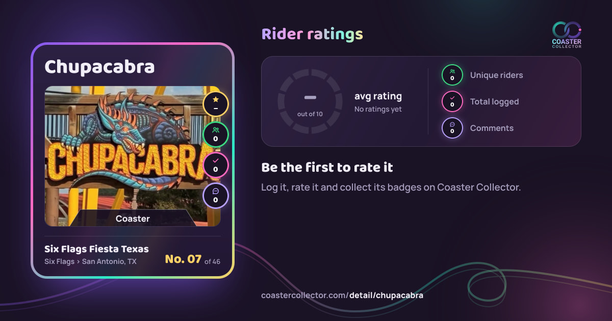 Chupacabra’s card and rider ratings, as they appear where the link is posted
