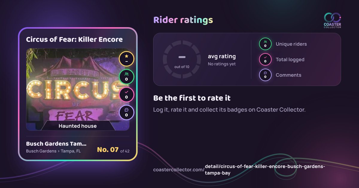 Circus of Fear: Killer Encore’s card and rider ratings, as they appear where the link is posted
