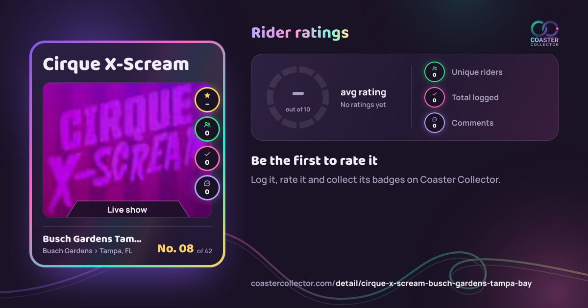 Cirque X-Scream’s card and rider ratings, as they appear where the link is posted