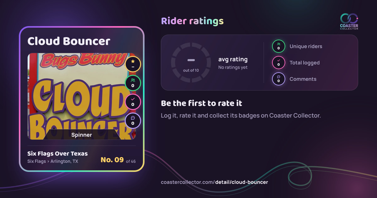 Cloud Bouncer’s card and rider ratings, as they appear where the link is posted