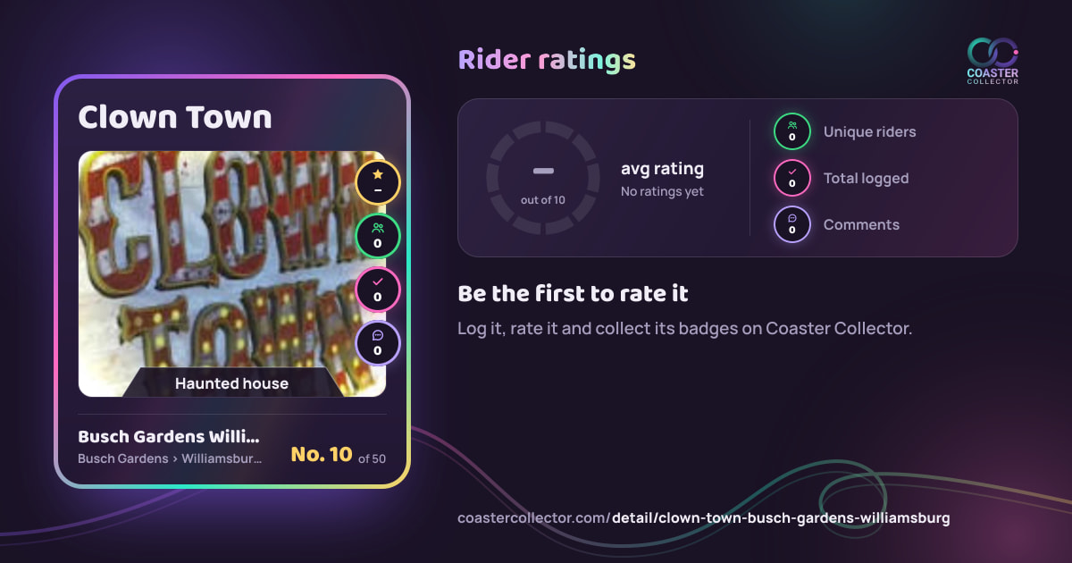 Clown Town’s card and rider ratings, as they appear where the link is posted
