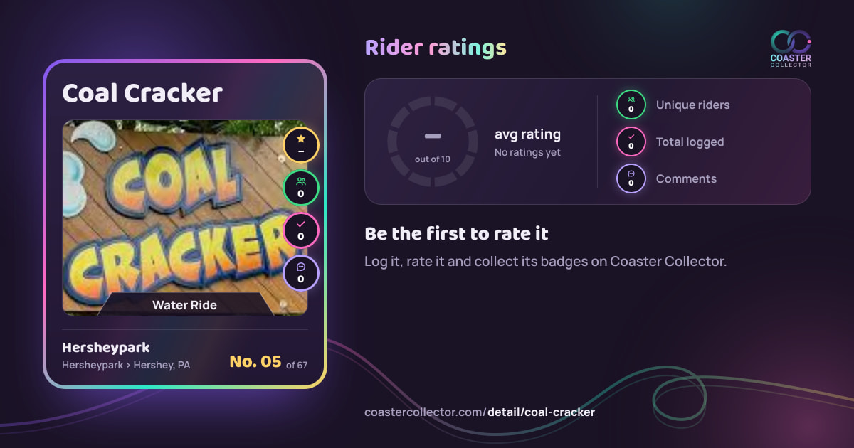 Coal Cracker’s card and rider ratings, as they appear where the link is posted