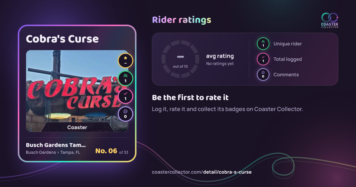 Cobra's Curse’s card and rider ratings, as they appear where the link is posted