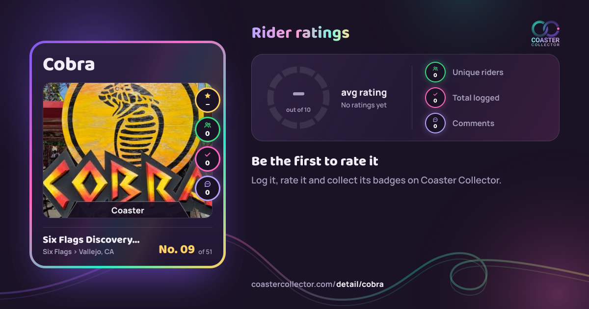 Cobra’s card and rider ratings, as they appear where the link is posted