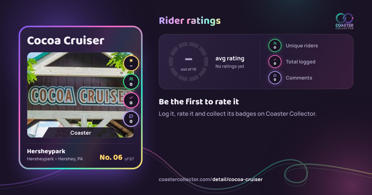 Cocoa Cruiser’s card and rider ratings, as they appear where the link is posted