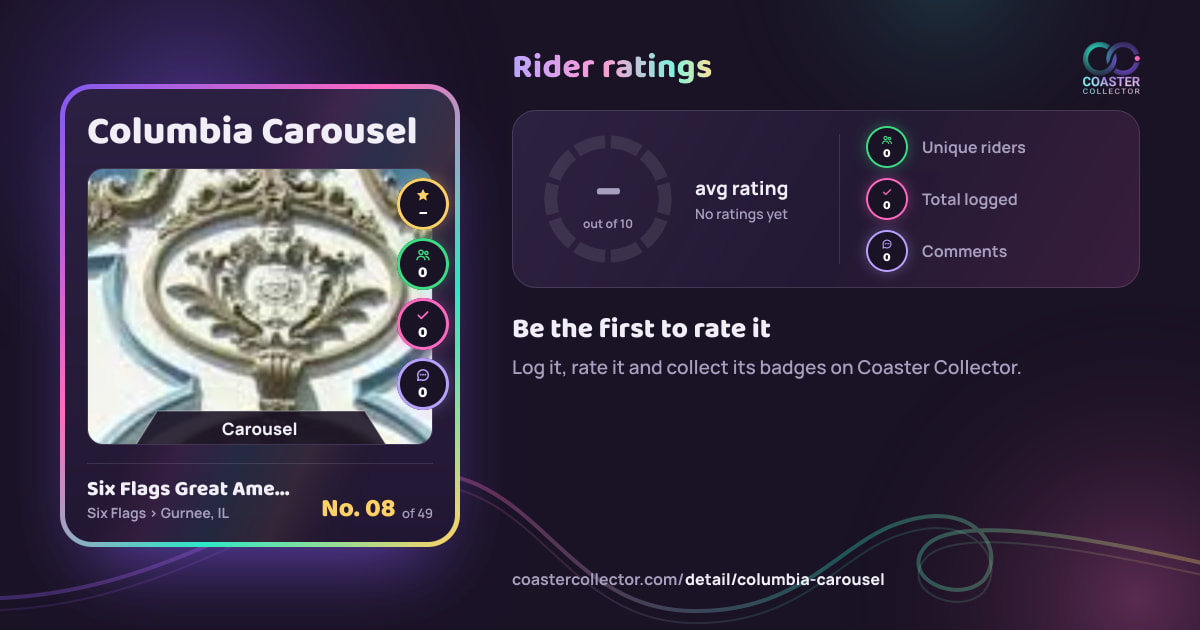 Columbia Carousel’s card and rider ratings, as they appear where the link is posted
