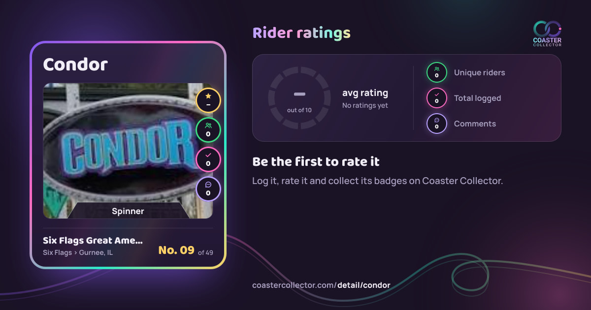 Condor’s card and rider ratings, as they appear where the link is posted