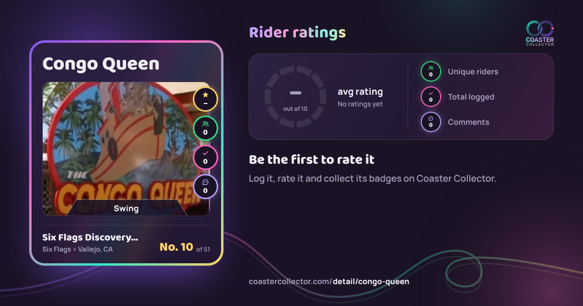 Congo Queen’s card and rider ratings, as they appear where the link is posted
