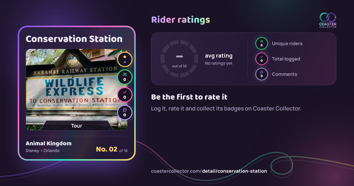 Conservation Station’s card and rider ratings, as they appear where the link is posted