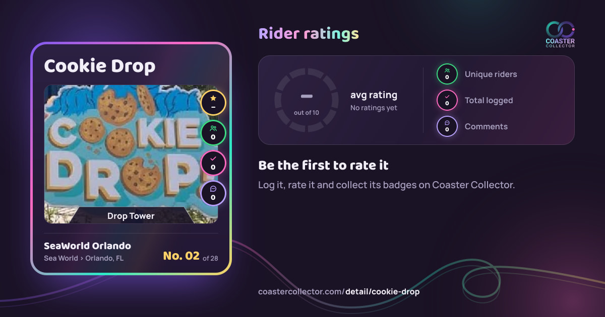 Cookie Drop’s card and rider ratings, as they appear where the link is posted