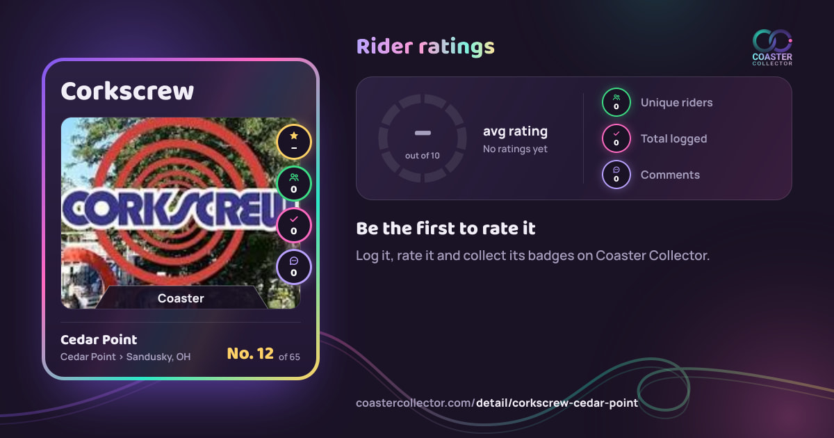 Corkscrew’s card and rider ratings, as they appear where the link is posted