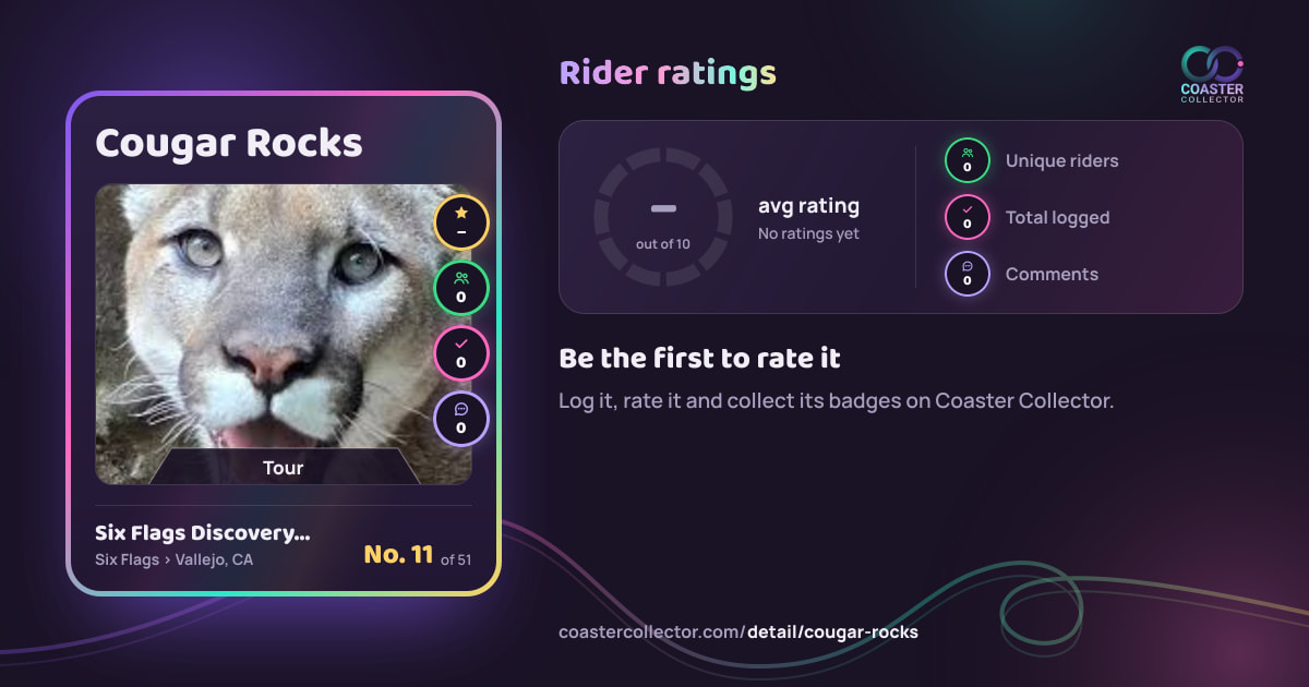 Cougar Rocks’s card and rider ratings, as they appear where the link is posted