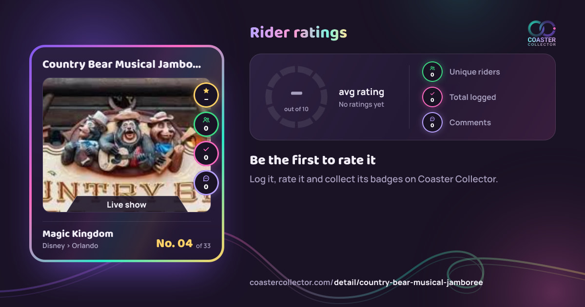 Country Bear Musical Jamboree’s card and rider ratings, as they appear where the link is posted