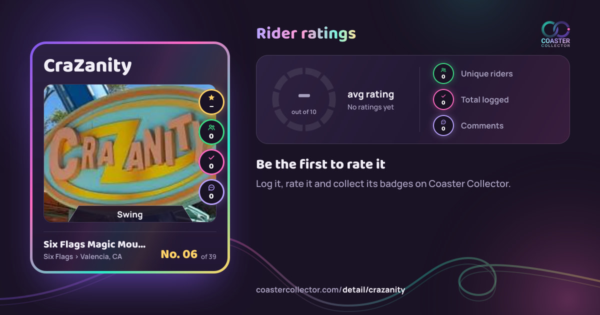 CraZanity’s card and rider ratings, as they appear where the link is posted