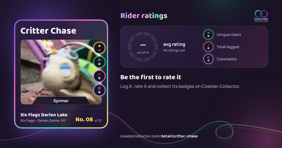 Critter Chase’s card and rider ratings, as they appear where the link is posted