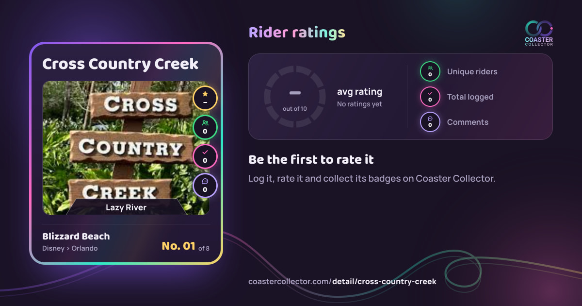 Cross Country Creek’s card and rider ratings, as they appear where the link is posted
