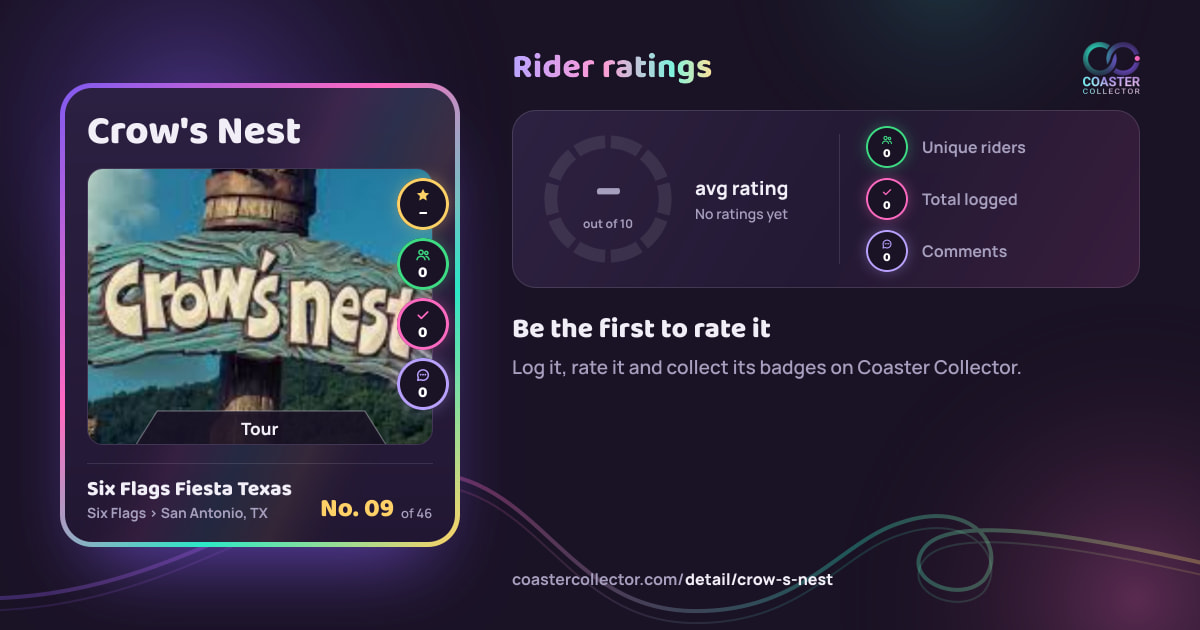 Crow's Nest’s card and rider ratings, as they appear where the link is posted