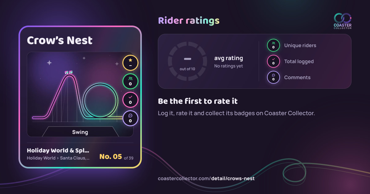 Crow’s Nest’s card and rider ratings, as they appear where the link is posted