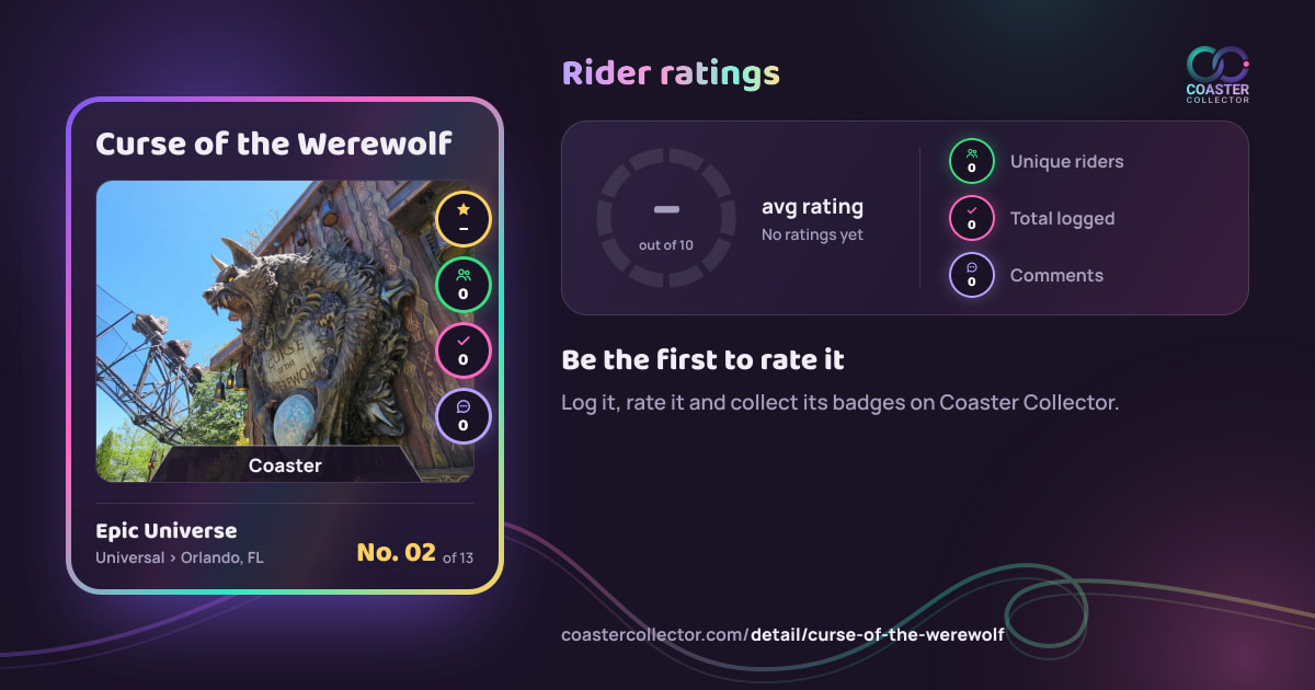 Curse of the Werewolf’s card and rider ratings, as they appear where the link is posted