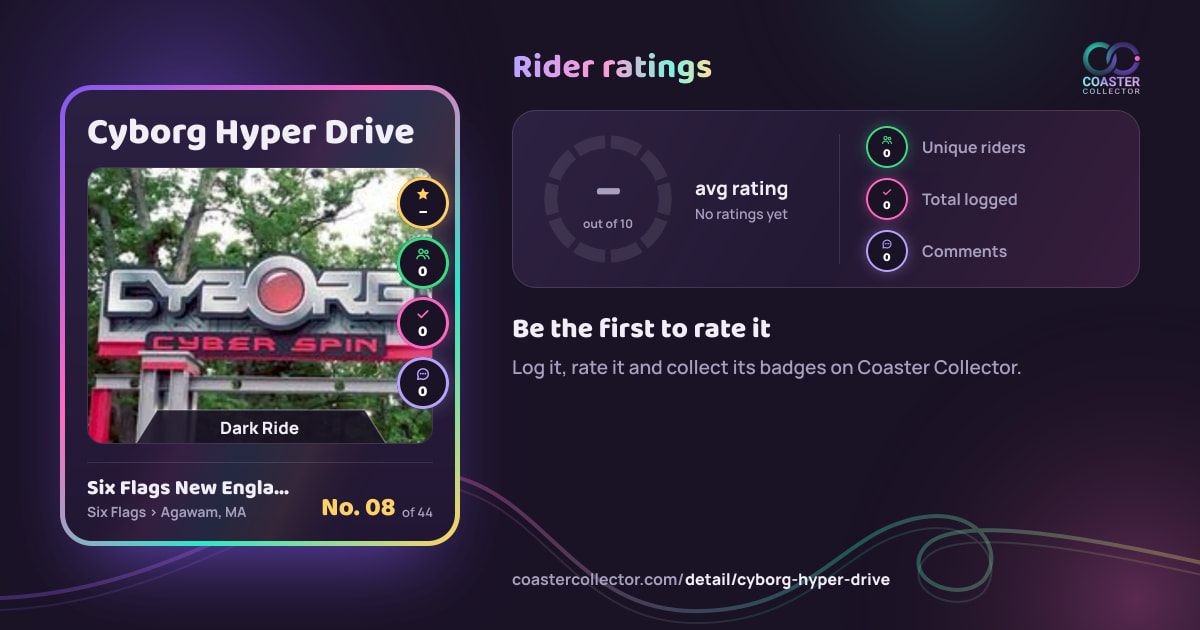 Cyborg Hyper Drive’s card and rider ratings, as they appear where the link is posted