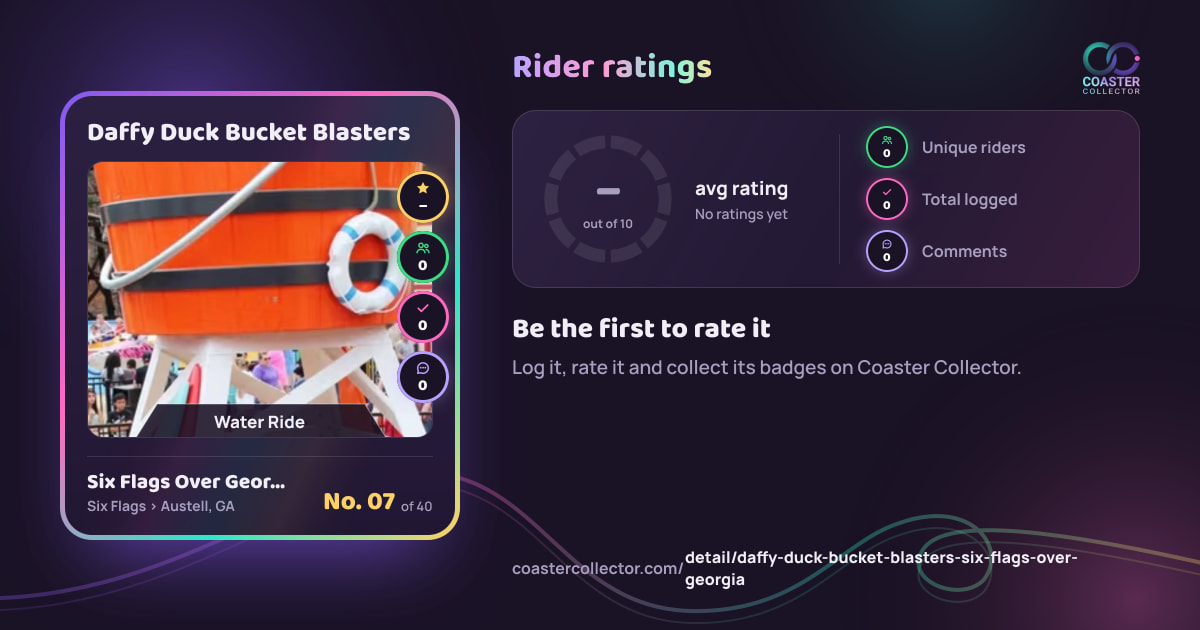 Daffy Duck Bucket Blasters’s card and rider ratings, as they appear where the link is posted