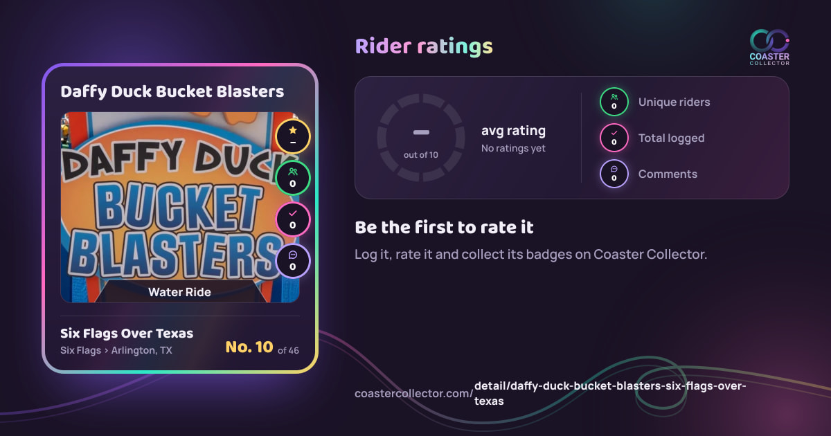 Daffy Duck Bucket Blasters’s card and rider ratings, as they appear where the link is posted