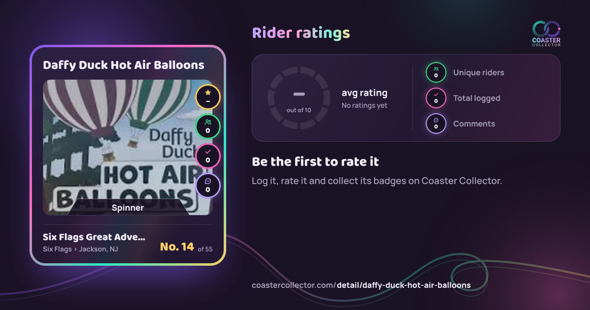 Daffy Duck Hot Air Balloons’s card and rider ratings, as they appear where the link is posted