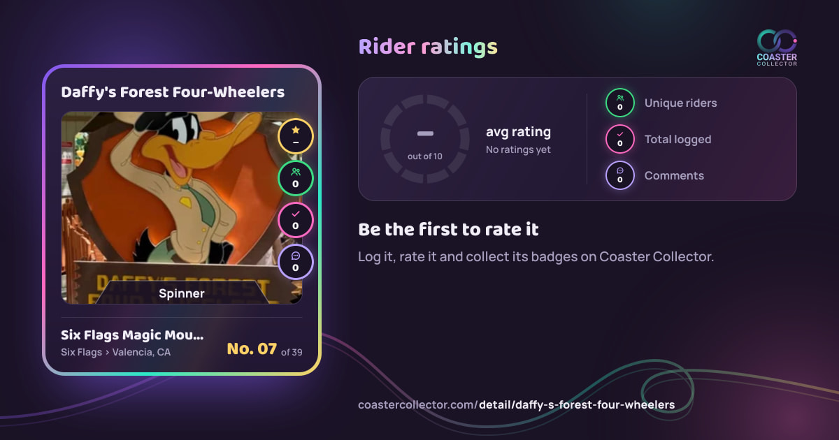 Daffy's Forest Four-Wheelers’s card and rider ratings, as they appear where the link is posted
