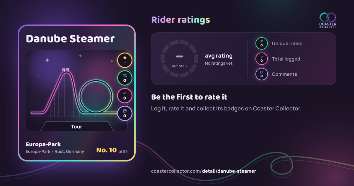 Danube Steamer’s card and rider ratings, as they appear where the link is posted