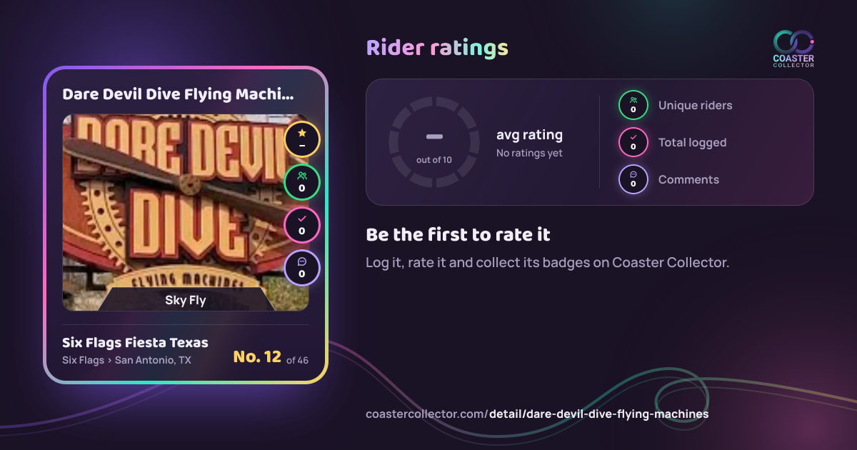 Dare Devil Dive Flying Machines’s card and rider ratings, as they appear where the link is posted