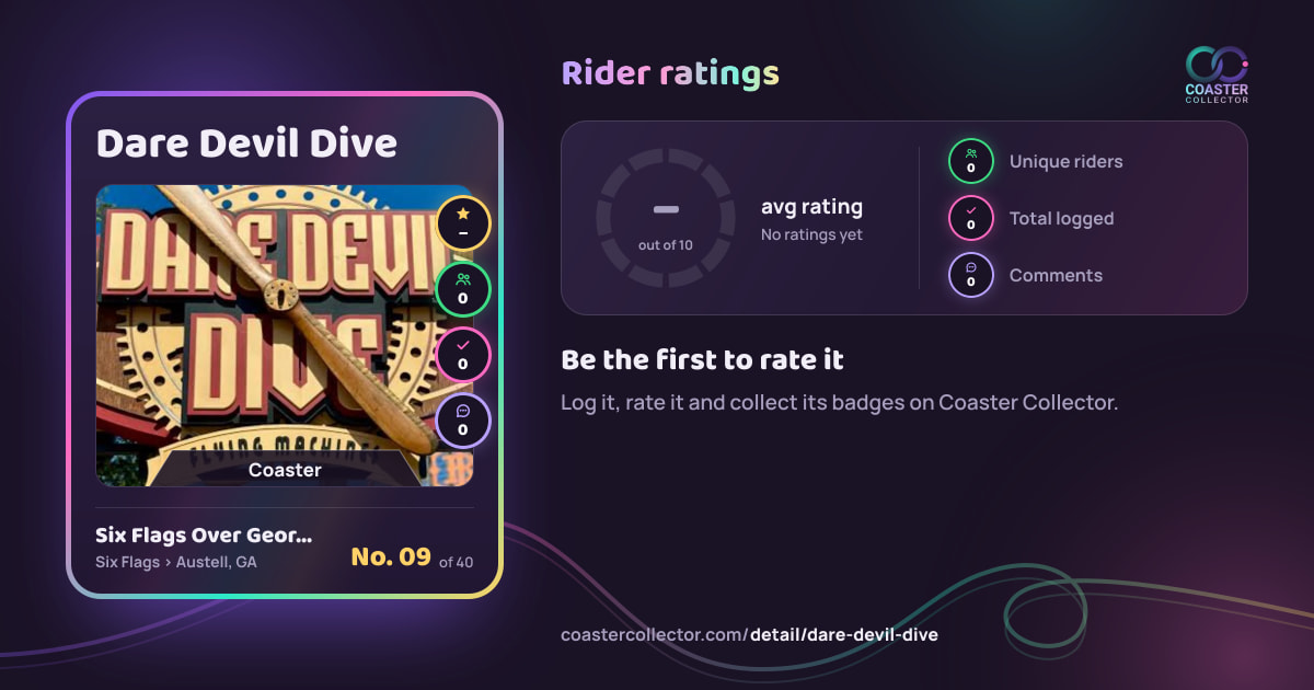 Dare Devil Dive’s card and rider ratings, as they appear where the link is posted