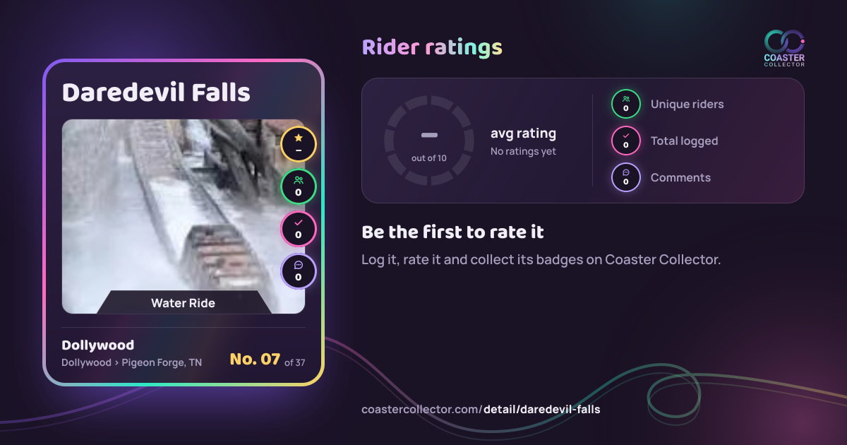 Daredevil Falls’s card and rider ratings, as they appear where the link is posted