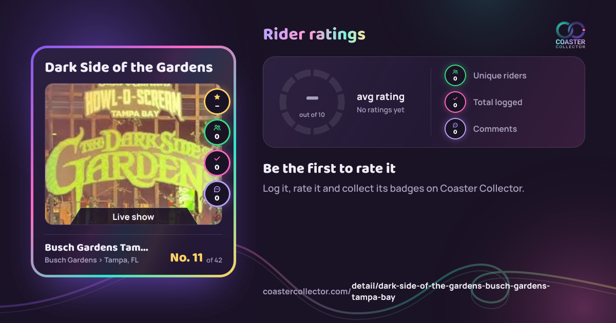 Dark Side of the Gardens’s card and rider ratings, as they appear where the link is posted