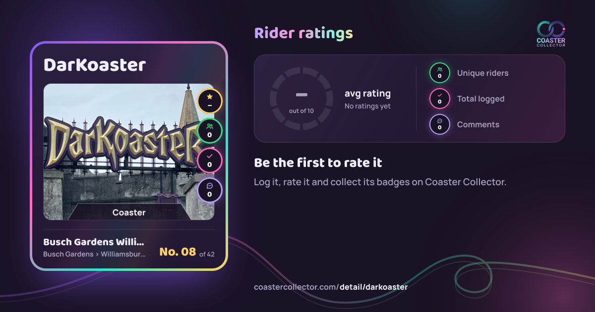 DarKoaster’s card and rider ratings, as they appear where the link is posted