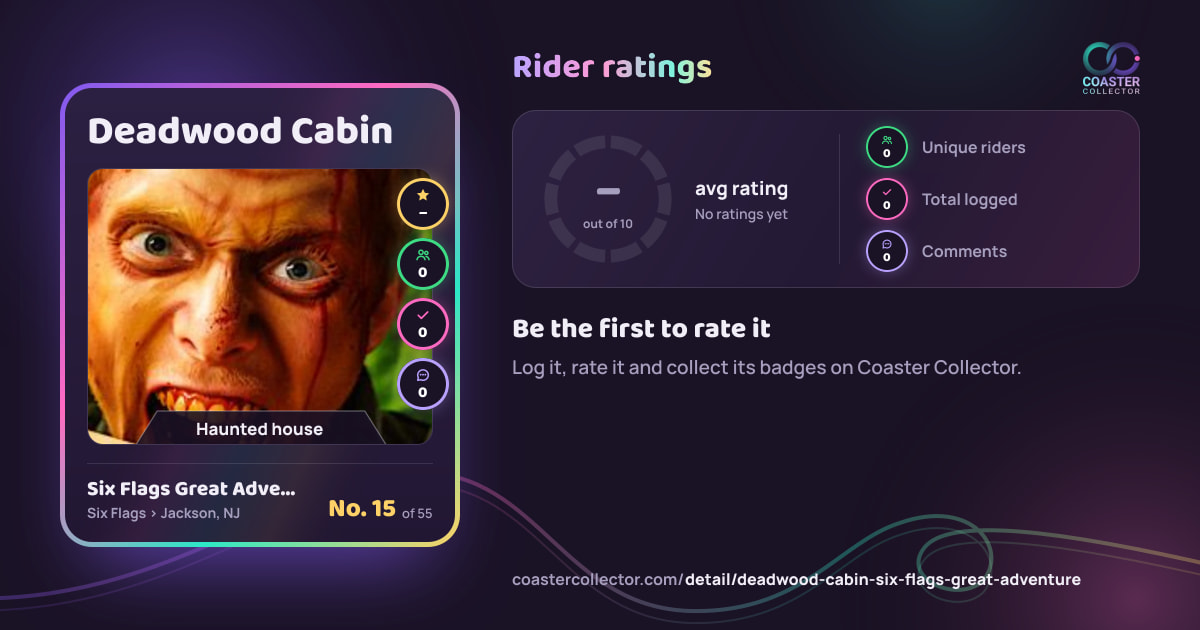 Deadwood Cabin’s card and rider ratings, as they appear where the link is posted