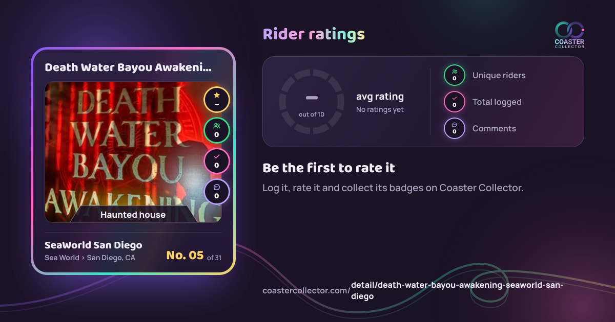 Death Water Bayou Awakening’s card and rider ratings, as they appear where the link is posted
