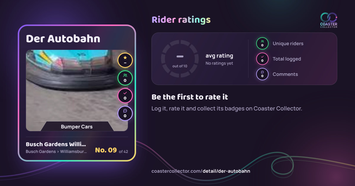 Der Autobahn’s card and rider ratings, as they appear where the link is posted