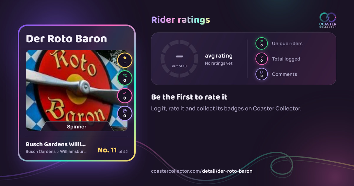 Der Roto Baron’s card and rider ratings, as they appear where the link is posted