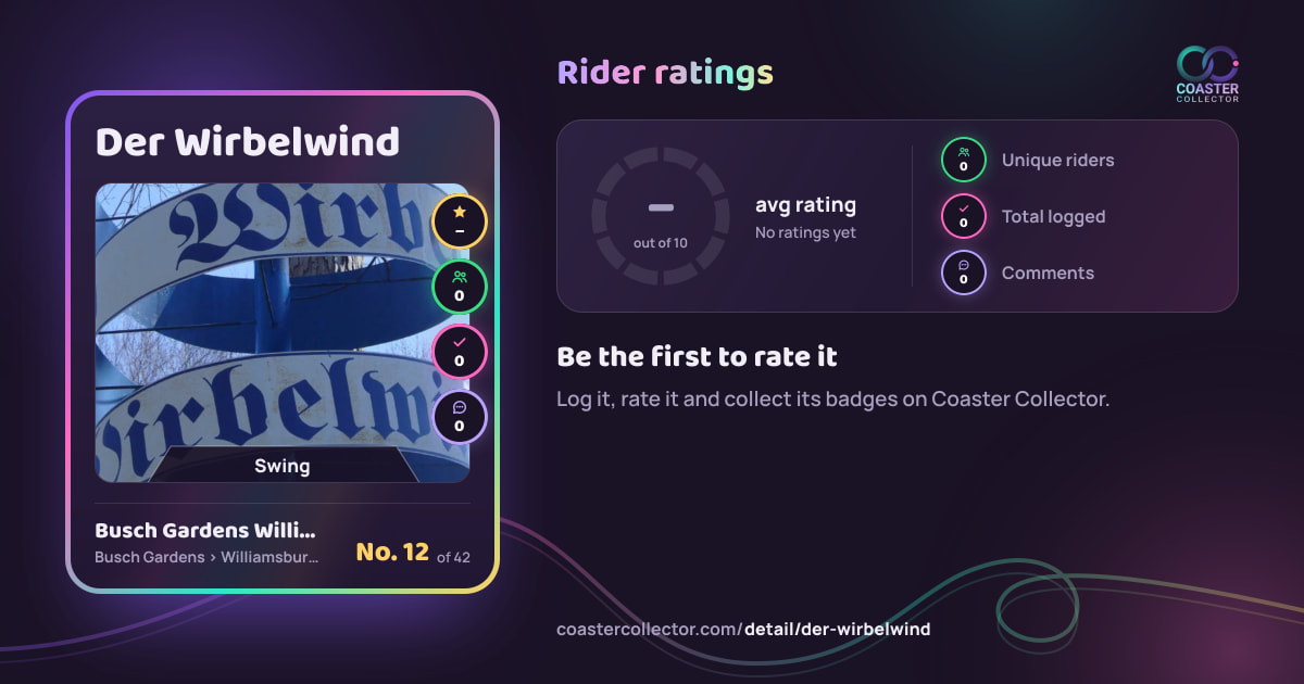 Der Wirbelwind’s card and rider ratings, as they appear where the link is posted