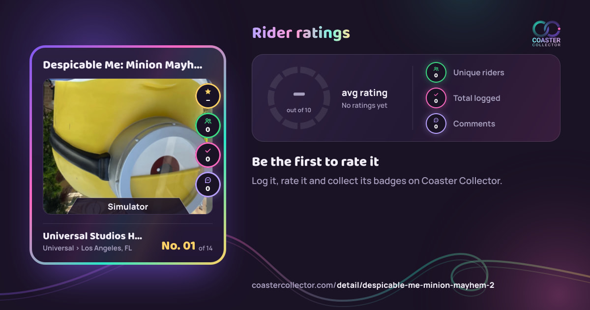 Despicable Me: Minion Mayhem’s card and rider ratings, as they appear where the link is posted