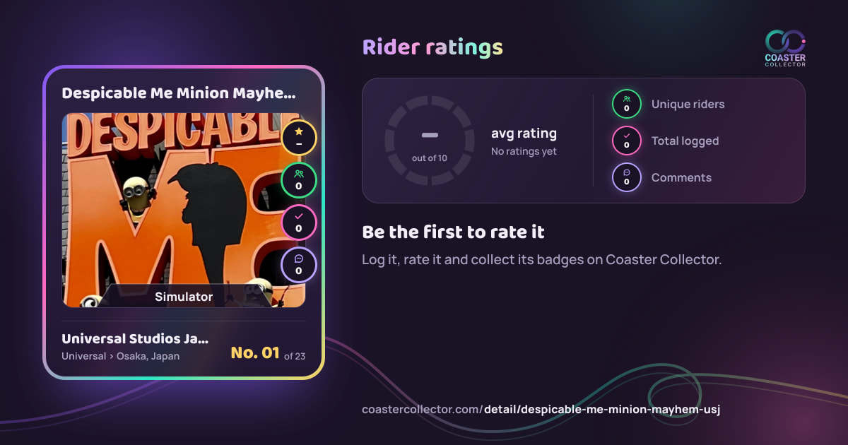 Despicable Me Minion Mayhem’s card and rider ratings, as they appear where the link is posted