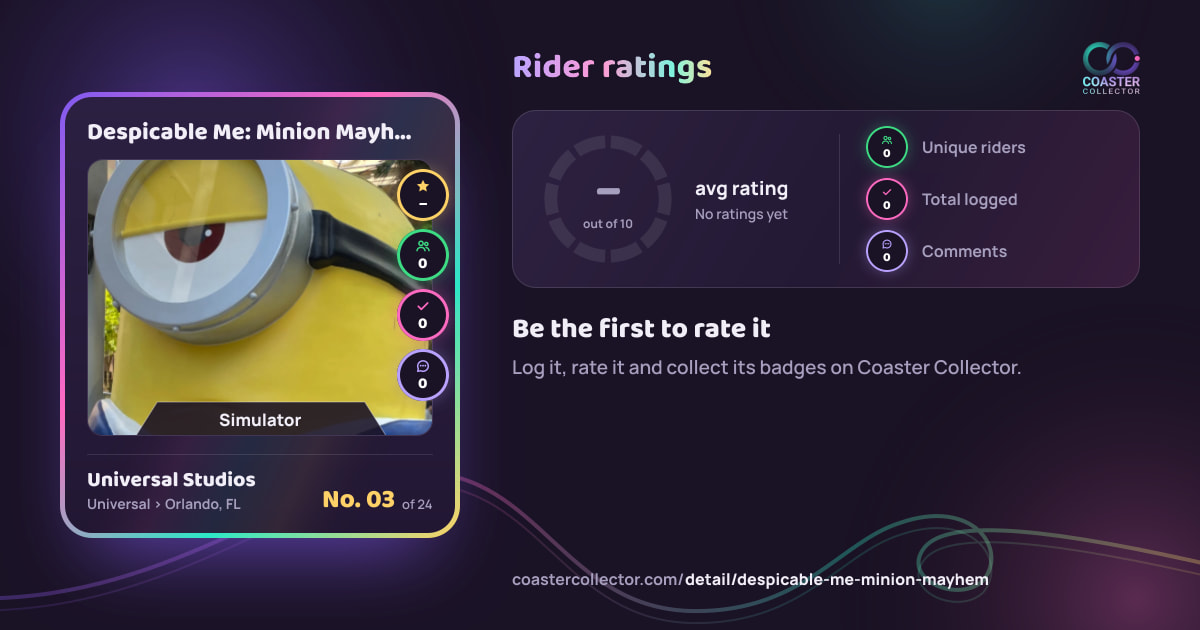 Despicable Me: Minion Mayhem’s card and rider ratings, as they appear where the link is posted
